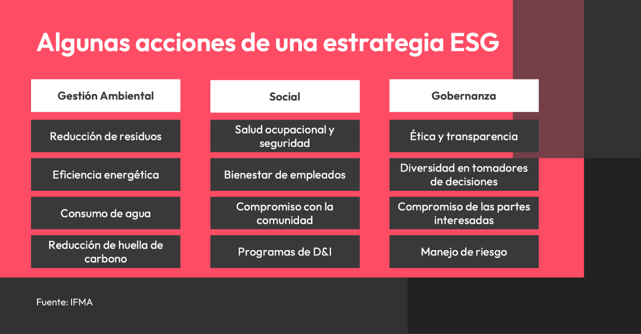 Acciones para crear una estrategia de RSE o ESG
